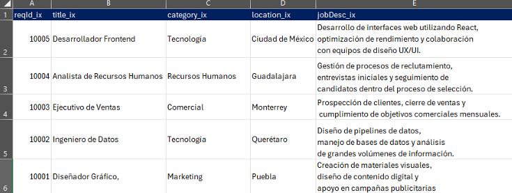 Tabla: Vacantes por categoría